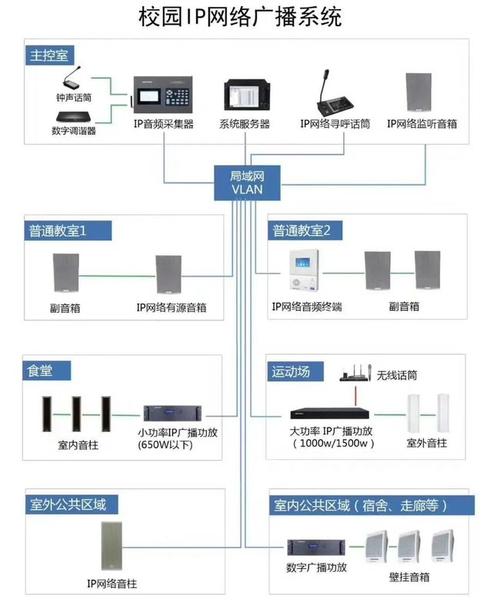 二,校園項目公共廣播系統圖