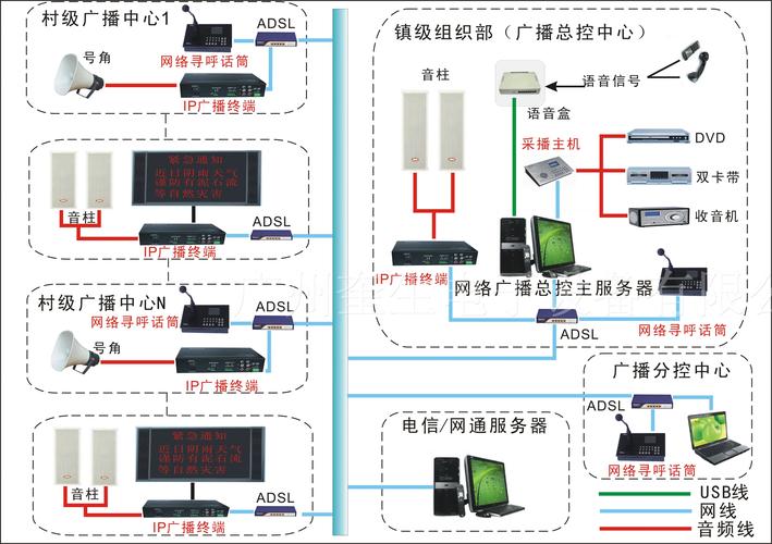 村村通數字IP網絡廣播系統解決方案 打造基層智慧廣播新標桿